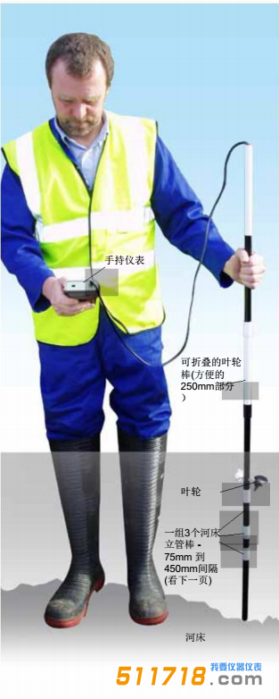 美國IN-situ 溪流流量計(jì)1.png