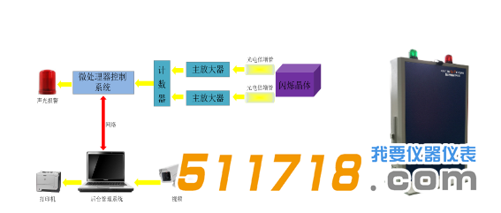 1563358093751481.png BG3100型通道式行包放射性自動(dòng)監(jiān)測系統(tǒng)1.png