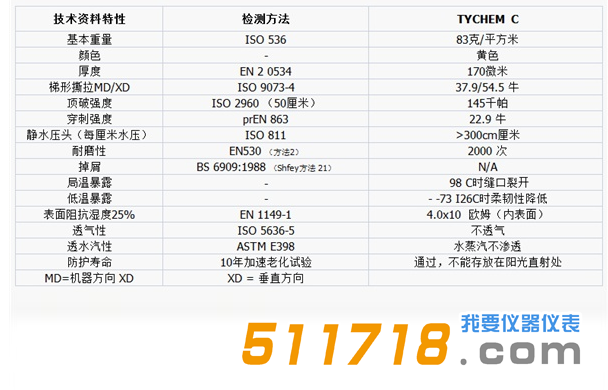 美國Dupont杜邦 Tychem?C化學防護服技術參數(shù).png
