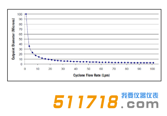 美國URG URG-2000-30 ENB涂層鋁旋風(fēng)分離器流程圖.png
