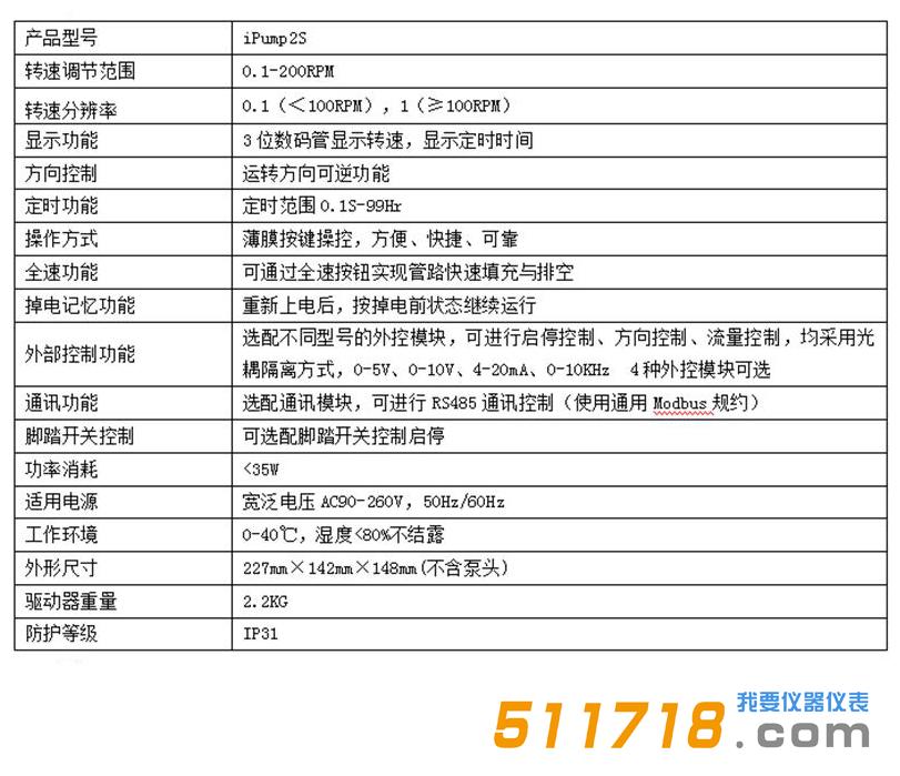 iPump2S+DG調(diào)速型蠕動(dòng)泵.jpg