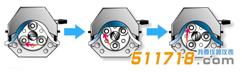 iPump2S+DG調(diào)速型蠕動(dòng)泵.jpg
