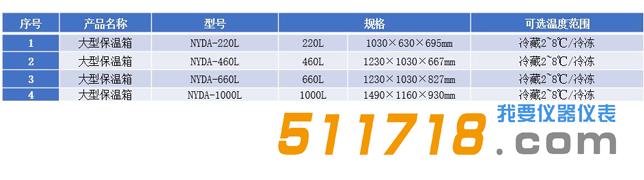 大型冷鏈周轉運輸箱.jpg