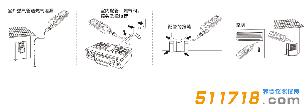 日本新宇宙XP-702Ⅲ 可燃?xì)怏w檢測(cè)儀應(yīng)用案例.png