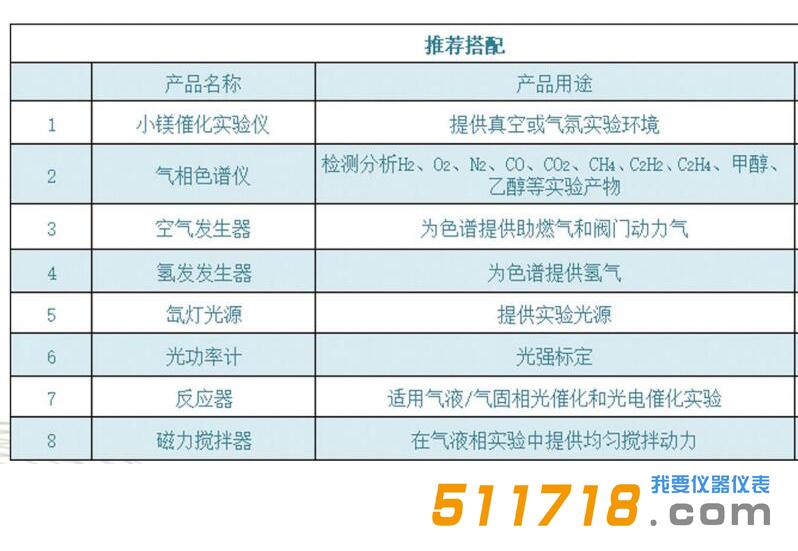 真空光催化在線實(shí)驗(yàn)系統(tǒng).jpg